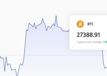 Bitcoin Futures Trading